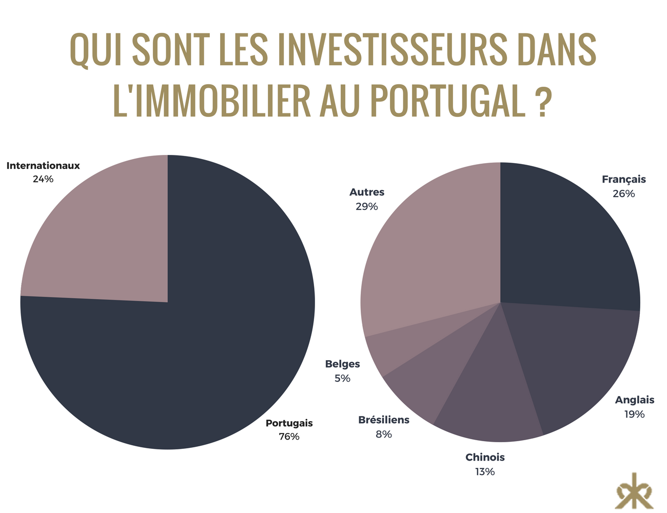 infographie investisseurs portugal